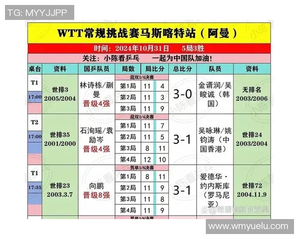 乒乓球个人能力排名出炉上海乒乓球队占据前十强位置 乒乓球个人能力排名出炉上海乒乓球队占据前十强位置