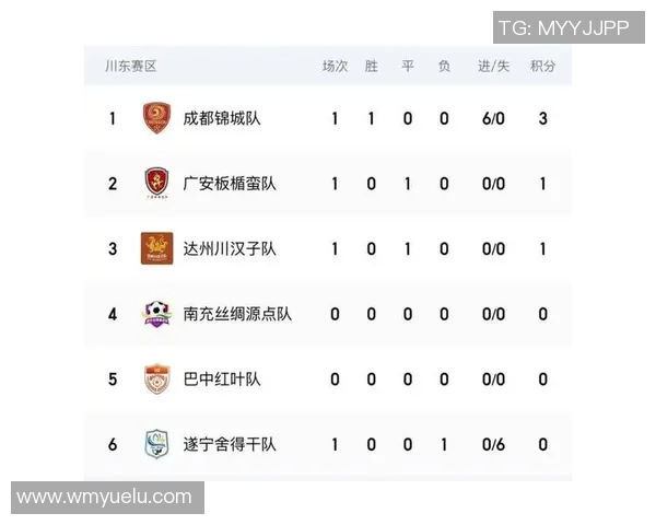 上海足球队以81分稳居精英赛积分榜首位,领先优势明显 上海足球队以81分稳居精英赛积分榜首位,领先优势明显