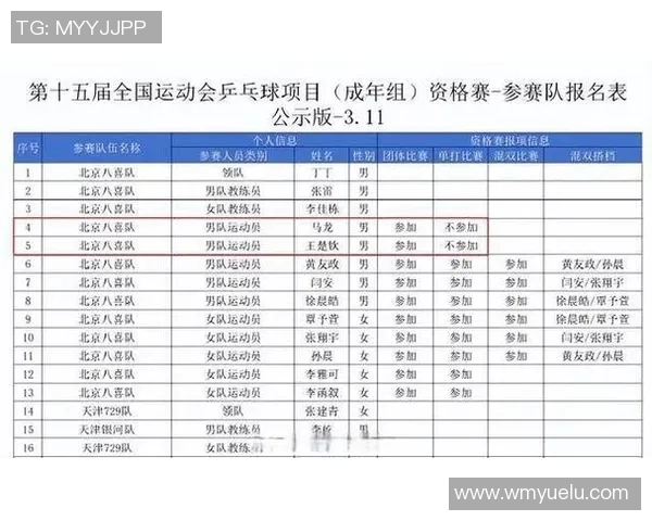 北京乒乓球队速度领跑最新乒乓球速度TOP10榜单分析与展望 北京乒乓球队速度领跑最新乒乓球速度TOP10榜单分析与展望