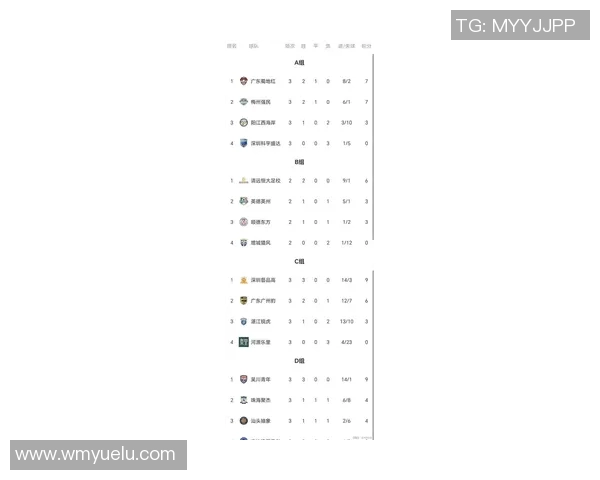 广州篮球队在洲际杯积分榜中以91分稳居第一名展现强劲实力 广州篮球队在洲际杯积分榜中以91分稳居第一名展现强劲实力