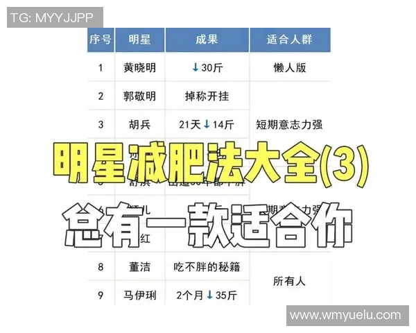 美式足球明星推荐的减肥产品助你轻松塑形实现健康生活目标