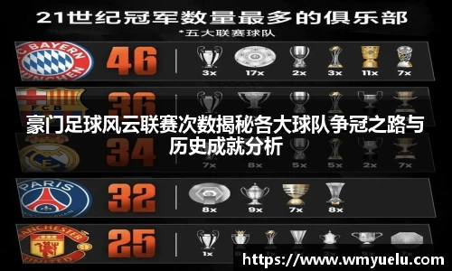 豪门足球风云联赛次数揭秘各大球队争冠之路与历史成就分析
